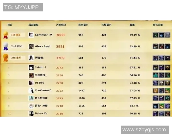 DOTA2节奏排行榜揭晓FPX强势跻身第七名引发热议
