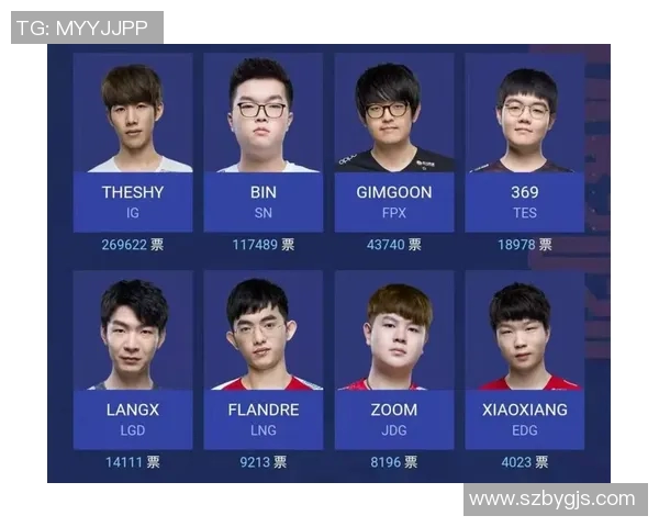 全明星赛中IG战队心理素质的表现分析与评估