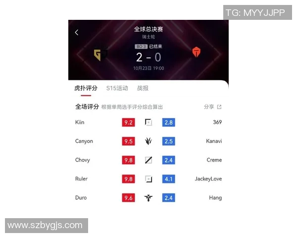 电竞新闻英雄联盟比赛经验排行榜揭晓TES荣登第三名引发热议