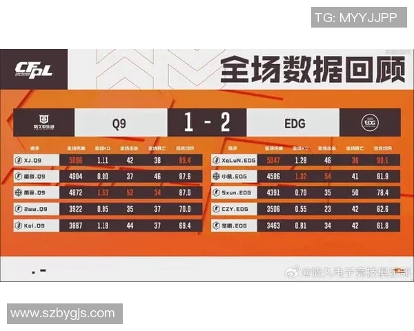 2026电竞新闻全球挑战赛中EDG战术表现分析与点评探讨